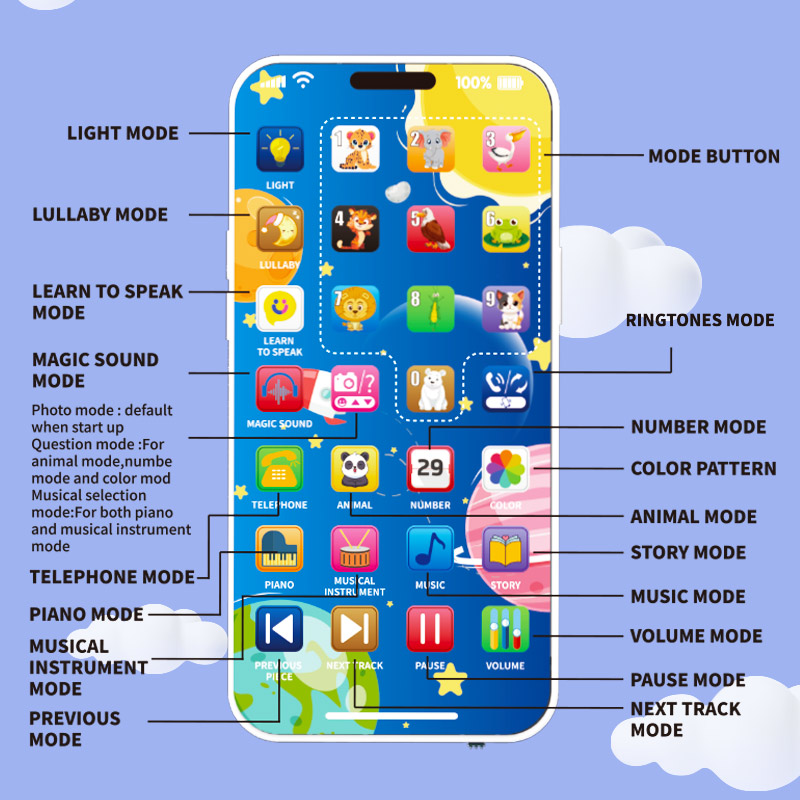 Baby Telephone Music Toy Multi - Baby Nursery Mobile ulasan dan harga